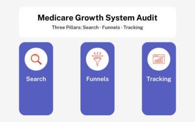 The 1‑Page Growth System Audit Every FMO & Medicare Agency Should Run Q1 2026