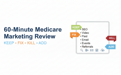 60‑Minute 2025 Medicare Marketing Review (KEEP / FIX / KILL / ADD)
