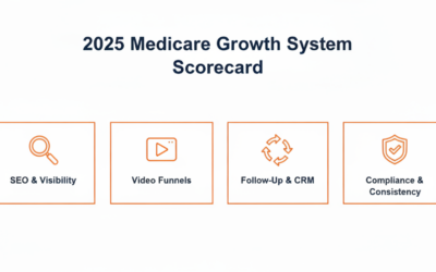 2025 Medicare Growth System Scorecard: Grade Your System Before You Plan 2026